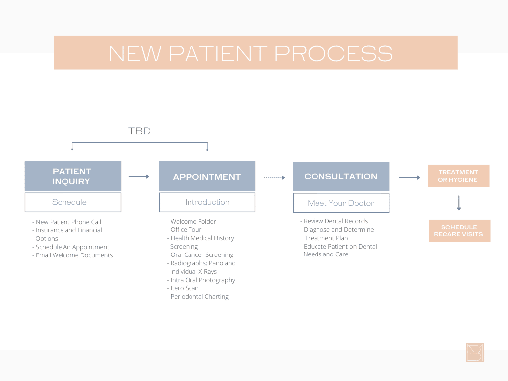New-Patient-Process